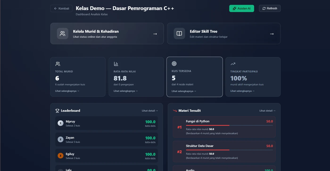 Dashboard analisis kelas FlacTopus
